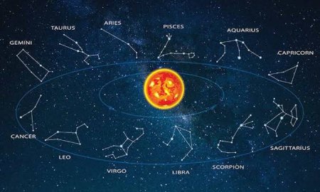 सूर्य का जल्द होगा कुंभ राशि में परिवर्तन