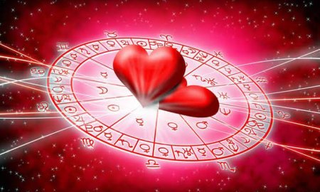 वैलेंटाइन डे के दिन क्या कहता है , आपका  राशिफल