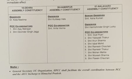उपचुनाव: कांग्रेस पार्टी ने की ओवर्जवर और को-आर्डीनेटर की नियुक्तियां