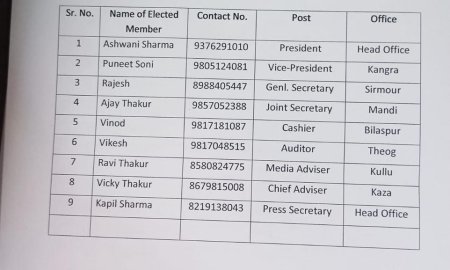 HPSEBL शाहपुर ने जारी किया प्रेस बयान, अहम मुद्दों पर की चर्चा