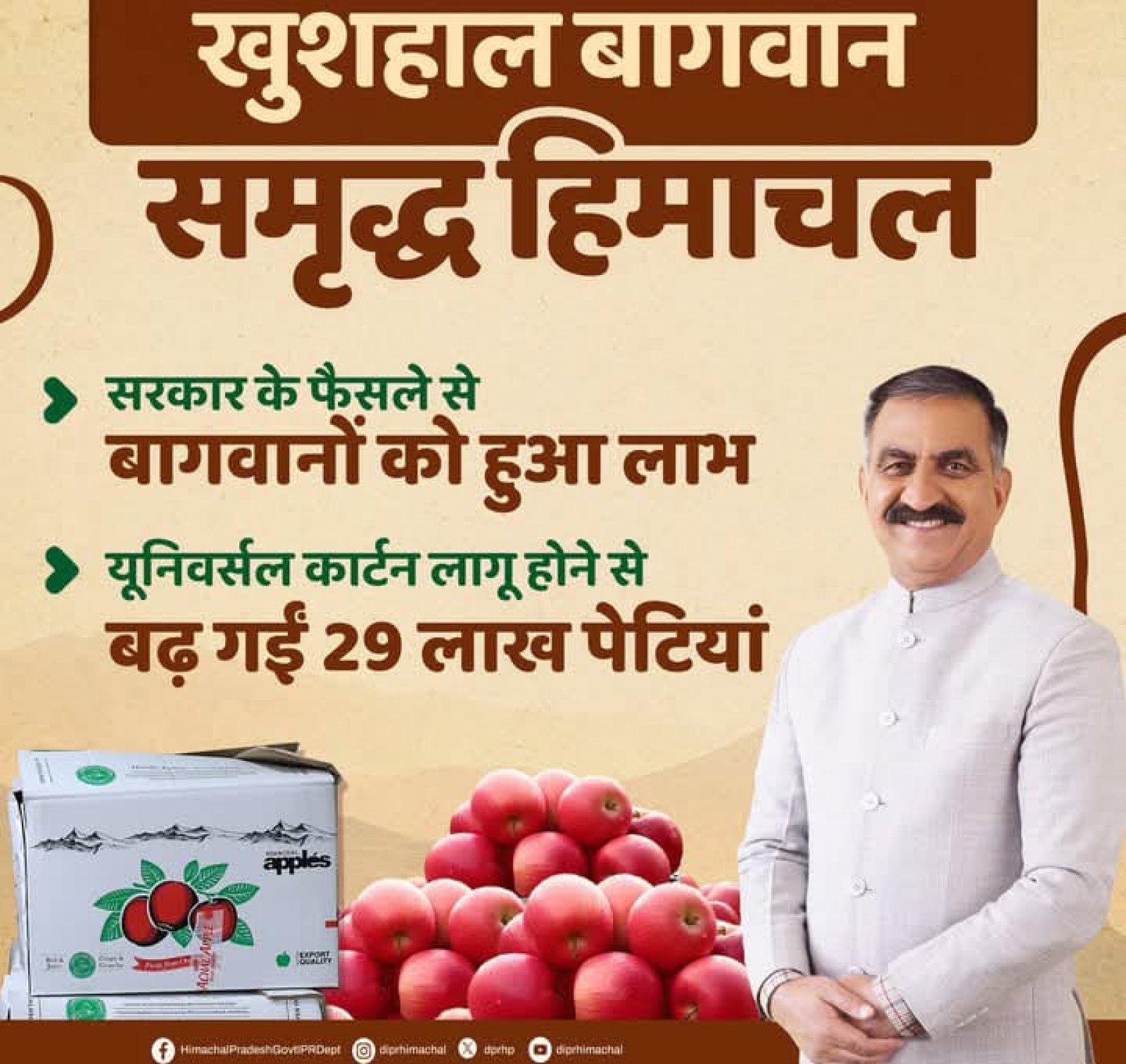 बागवानों को आर्थिक रूप से सक्षम बनाने के लिए हिमाचल सरकार प्रतिबद्ध :सुखविंदर सिंह सुक्खू