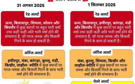 कांगड़ा में भारी बारिश का रेड अलर्ट 🚨; एसडीएम ने दी बड़ी चेतावनी