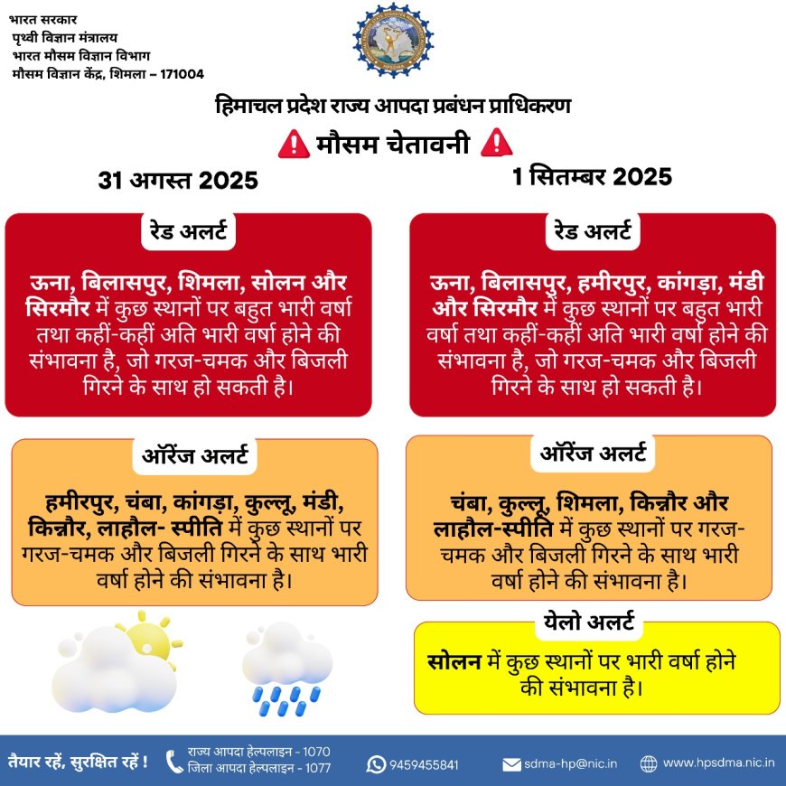 कांगड़ा में भारी बारिश का रेड अलर्ट 🚨; एसडीएम ने दी बड़ी चेतावनी