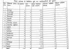 कांगड़ा पंचायत चुनाव में रिकॉर्ड! 1657 वार्ड सदस्य निर्विरोध चुने गए